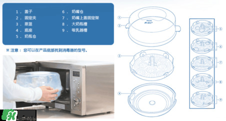 奶瓶消毒鍋帶烘干好嗎？奶瓶消毒鍋需不需要帶烘干功能呢？