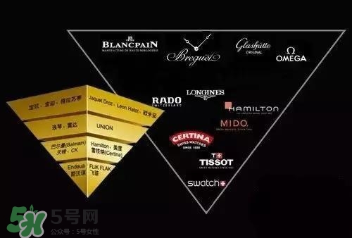 dw手表和天梭哪個好？dw手表和天梭手表哪個檔次高？