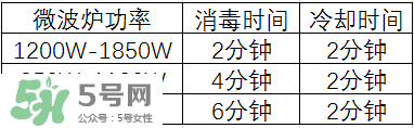 奶瓶消毒鍋帶烘干好嗎？奶瓶消毒鍋需不需要帶烘干功能呢？