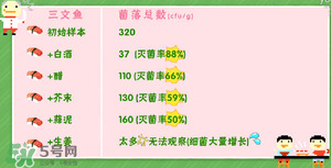三文魚有刺嗎？三文魚的刺怎么處理