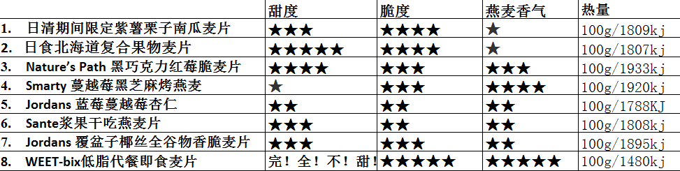 麥片什么牌子好？進(jìn)口麥片哪個(gè)牌子好吃