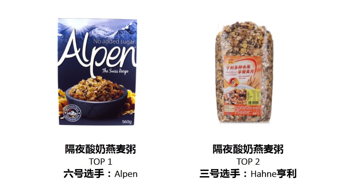 麥片什么牌子好？進(jìn)口麥片哪個(gè)牌子好吃