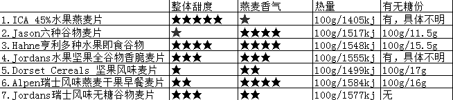 麥片什么牌子好？進(jìn)口麥片哪個(gè)牌子好吃