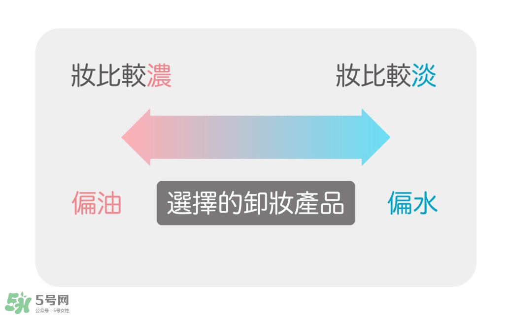 卸妝產(chǎn)品怎么選？怎么選擇卸妝產(chǎn)品