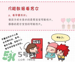 B超單數(shù)據(jù)怎么看男女？B超單看男女準(zhǔn)嗎？