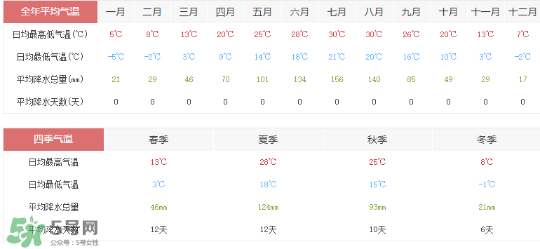 2017年六月份熱嗎？2017年6月份熱不熱？