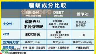 珮氏小番茄驅(qū)蚊噴霧多大寶寶可以用？珮氏小番茄驅(qū)蚊噴霧使用說(shuō)明