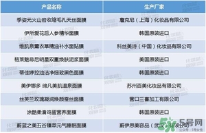 絲芙蘭面膜怎么樣？絲芙蘭面膜好用嗎？