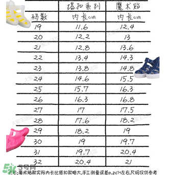 IGOR涼鞋尺碼對(duì)照表 IGOR涼鞋如何挑選尺碼？