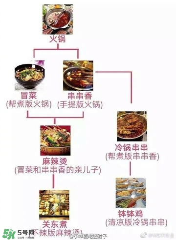 麻辣燙和冒菜有啥區(qū)別？麻辣燙和冒菜哪個好吃？