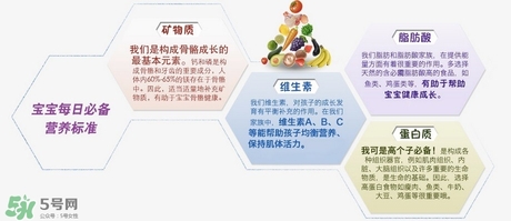 雅培小安素的配方是怎么樣的？雅培小安素說明書