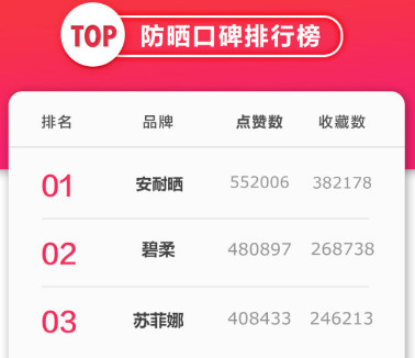 安耐曬好用嗎？安耐曬怎么樣？