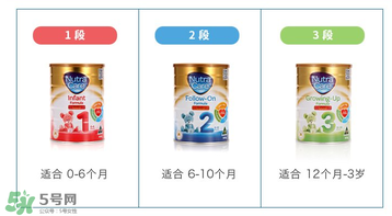 澳倍康nutra care是假奶粉嗎？澳倍康奶粉nutra care怎么樣？