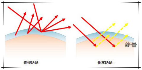 安耐曬好用嗎？安耐曬怎么樣？