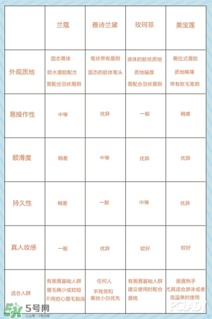 眉膠哪個(gè)牌子好用 眉膠什么牌子好 眉膠哪個(gè)牌子好用 眉膠什么牌子好