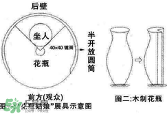 花瓶姑娘原理圖解 花瓶姑娘是怎么回事？