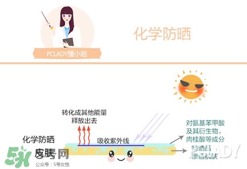 碧柔是物理防曬還是化學(xué)防曬？碧柔是化學(xué)防曬嗎？