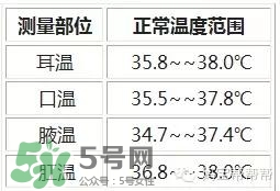 格朗耳溫槍說明書 格朗耳溫槍怎么用？