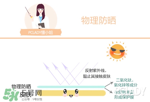 碧柔是物理防曬還是化學(xué)防曬？碧柔是化學(xué)防曬嗎？