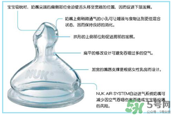 nuk奶嘴那面朝上？nuk奶嘴哪一面朝上是正確的？
