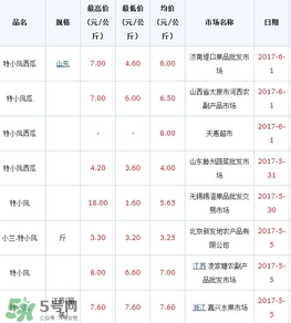 特小鳳西瓜多少錢一斤2017？特小鳳西瓜價(jià)格