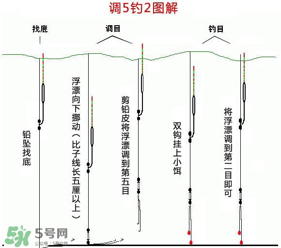 釣青魚怎么調(diào)漂圖解？釣青魚最佳調(diào)漂是幾目