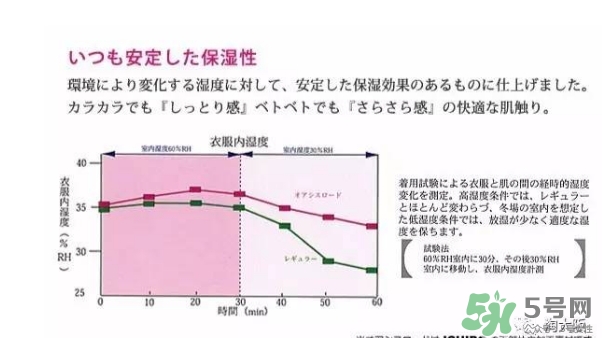 rose blanc防曬口罩怎么樣？rose blanc防曬口罩多少錢