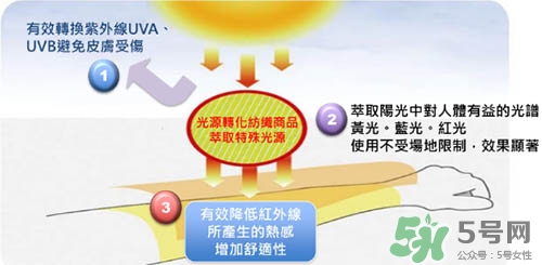 hoii后益防曬衣怎么樣？后益防曬衣有效果嗎多少錢？