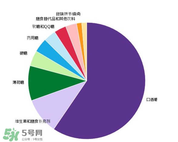 木糖醇可以替代糖嗎？木糖醇能做菜嗎？