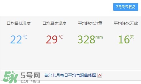7月份去韓國穿什么？七月份去韓國穿什么衣服