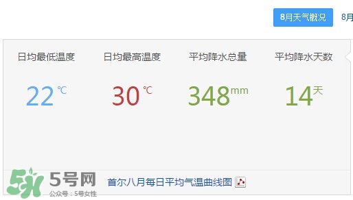 7月份去韓國穿什么？七月份去韓國穿什么衣服