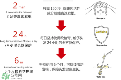 Alpecin咖啡因洗發(fā)水效果如何？Alpecin咖啡因洗發(fā)水防脫嗎？