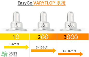 Amos喂藥器怎么用？Amos喂藥器好用嗎？