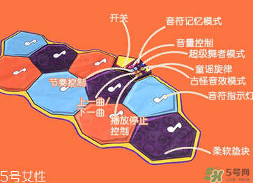B.Toys跳舞毯使用方法 B.Toys跳舞毯怎么用？
