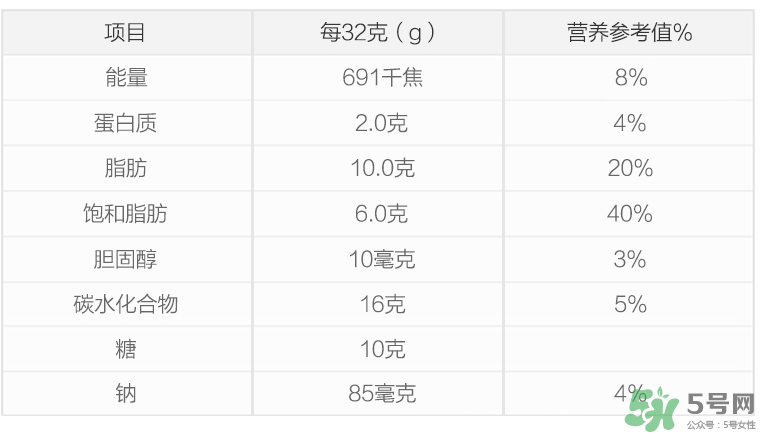 康萃樂益生菌新生兒可以吃嗎？康萃樂益生菌多大能吃？