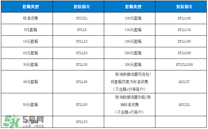 2017父親節(jié)流量什時(shí)候可以用？父親節(jié)流量使用時(shí)間