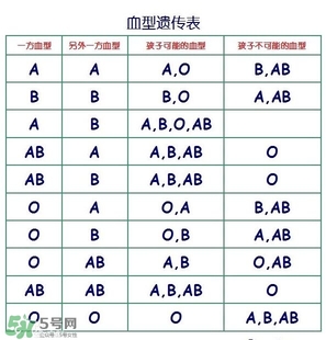 兄妹血型會不一樣嗎？血型不一樣是親生的嗎？