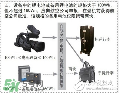 電蚊拍可以帶上飛機(jī)嗎？電蚊拍可以托運(yùn)嗎？