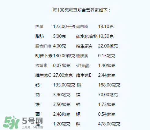 毛豆有什么營(yíng)養(yǎng)？毛豆的營(yíng)養(yǎng)價(jià)值