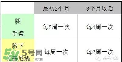 松下es wh81激光脫毛器怎么用？松下es wh81激光脫毛儀用法