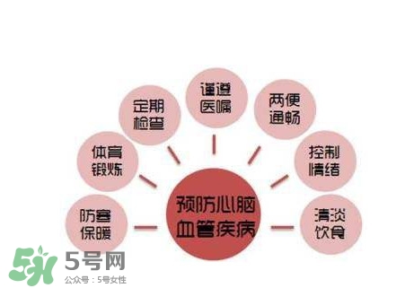 心臟病是怎么引起的？心臟病的早期癥狀有哪些