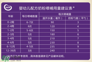 圣元優(yōu)強(qiáng)奶粉怎么樣？圣元優(yōu)強(qiáng)奶粉好不好？