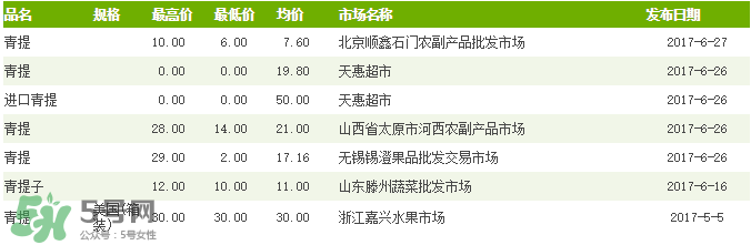 青提多少錢一斤？2017年青提多少錢一斤?