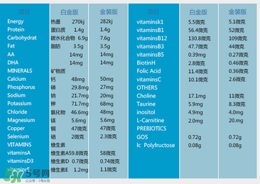 澳洲愛他美白金版好嗎？澳洲愛他美白金版奶粉怎么樣？