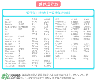 澳洲愛他美白金版好嗎？澳洲愛他美白金版奶粉怎么樣？