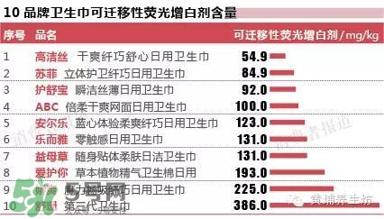 高潔絲衛(wèi)生巾有蟲嗎？高潔絲衛(wèi)生巾有熒光劑