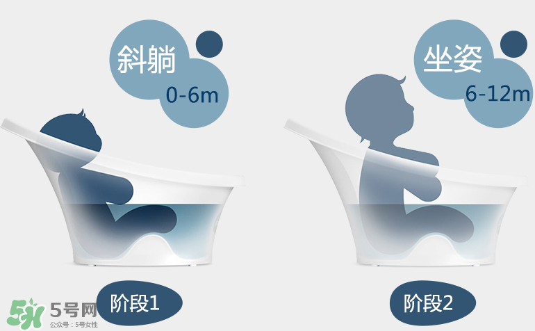 香蕉寶寶詩納歌浴盆使用說明_怎么用？