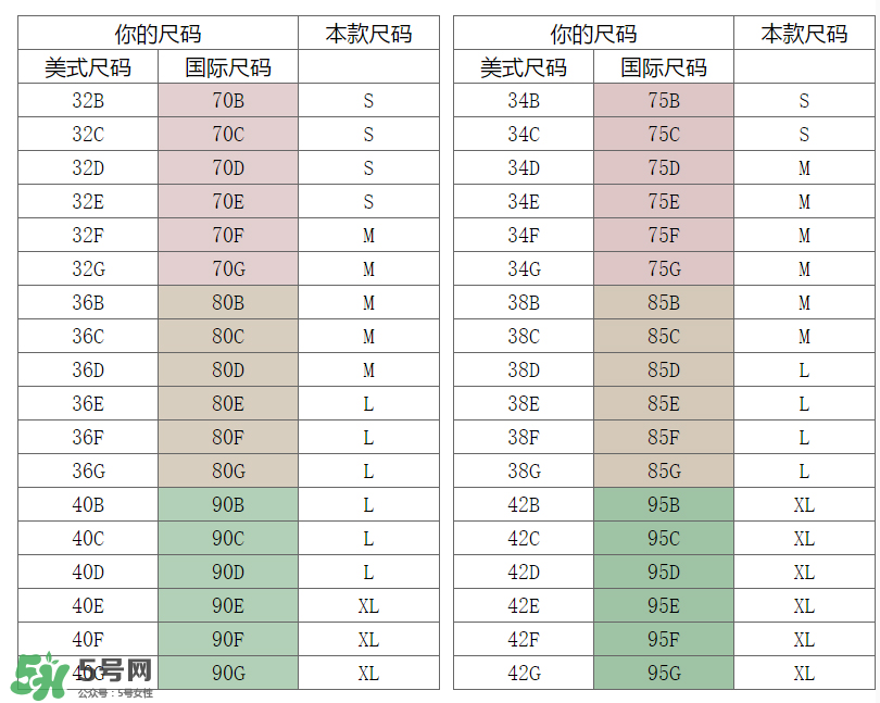 孕婦內(nèi)衣尺碼對(duì)照表 孕婦內(nèi)衣尺碼怎么挑？