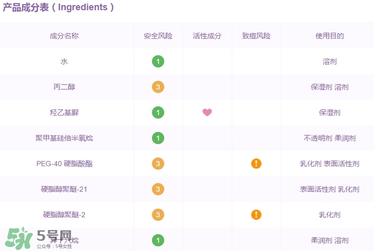 高姿面膜怎么樣？高姿面膜好用嗎功效作用
