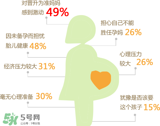 意外懷孕有哪些征兆？意外懷孕怎么打掉孩子？